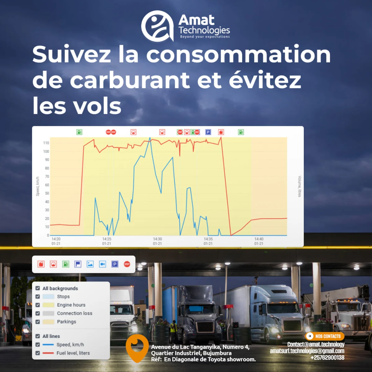 AMAT fuel management software dashboard showing real-time consumption telemetry